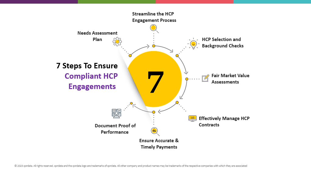 HCP Compliance